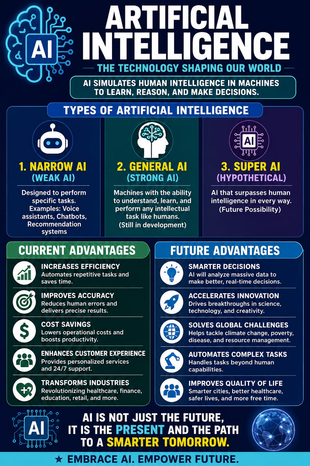 Artificial Intelligence: types, advantages, disadvantages and future scope