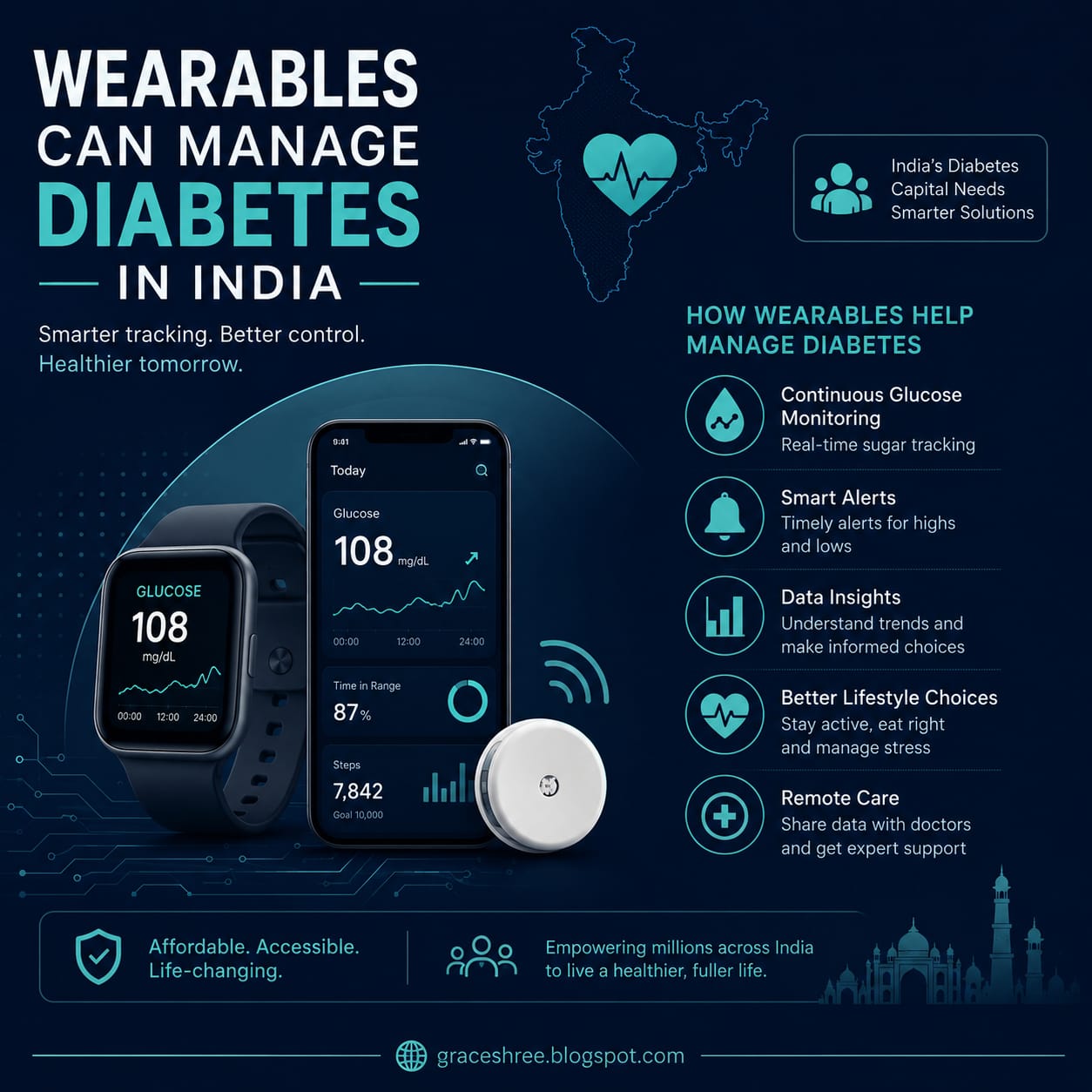 How wearable technology is changing diabetes management in India